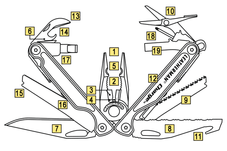 Leatherman Charge Plus