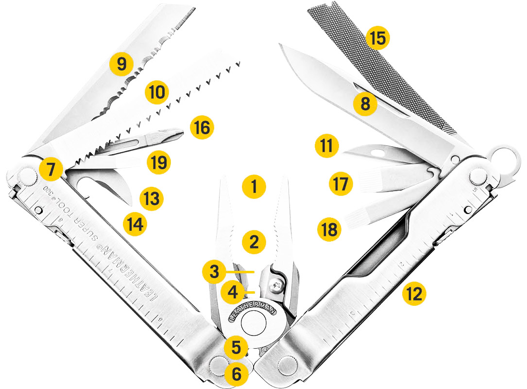 Мультитул LEATHERMAN Heritage Super Tool 300